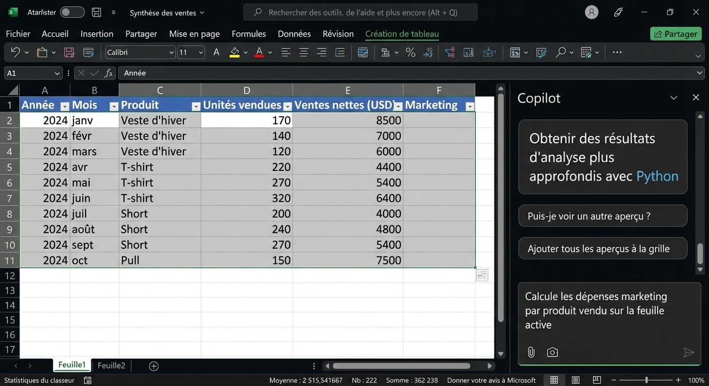 Un document Excel ouvert présentant des données relatives à des produits vestimentaires et une fenêtre de discussion Copilot ouverte à côté, avec un prompt utilisateur demandant de calculer la dépense marketing moyenne par produit sur la feuille actuelle