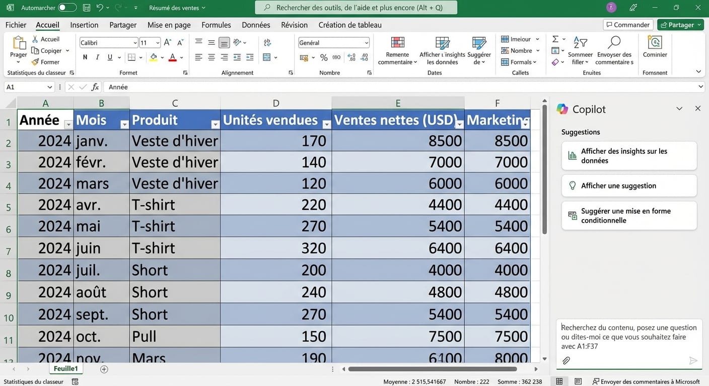 Un document Excel ouvert présentant des données relatives à des produits vestimentaires et une fenêtre de discussion Copilot ouverte à côté, dans laquelle un utilisateur demande à voir des informations clés sur les données.