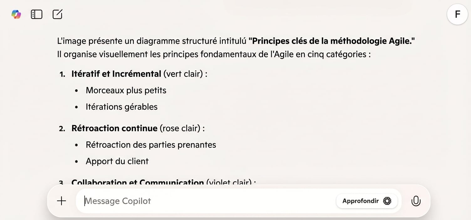 Capture d'écran de la réponse de Copilot, expliquant le diagramme de gestion de projet