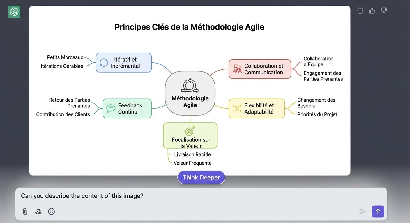 Le prompt indique : « Pourriez-vous décrire le contenu de cette image ? »