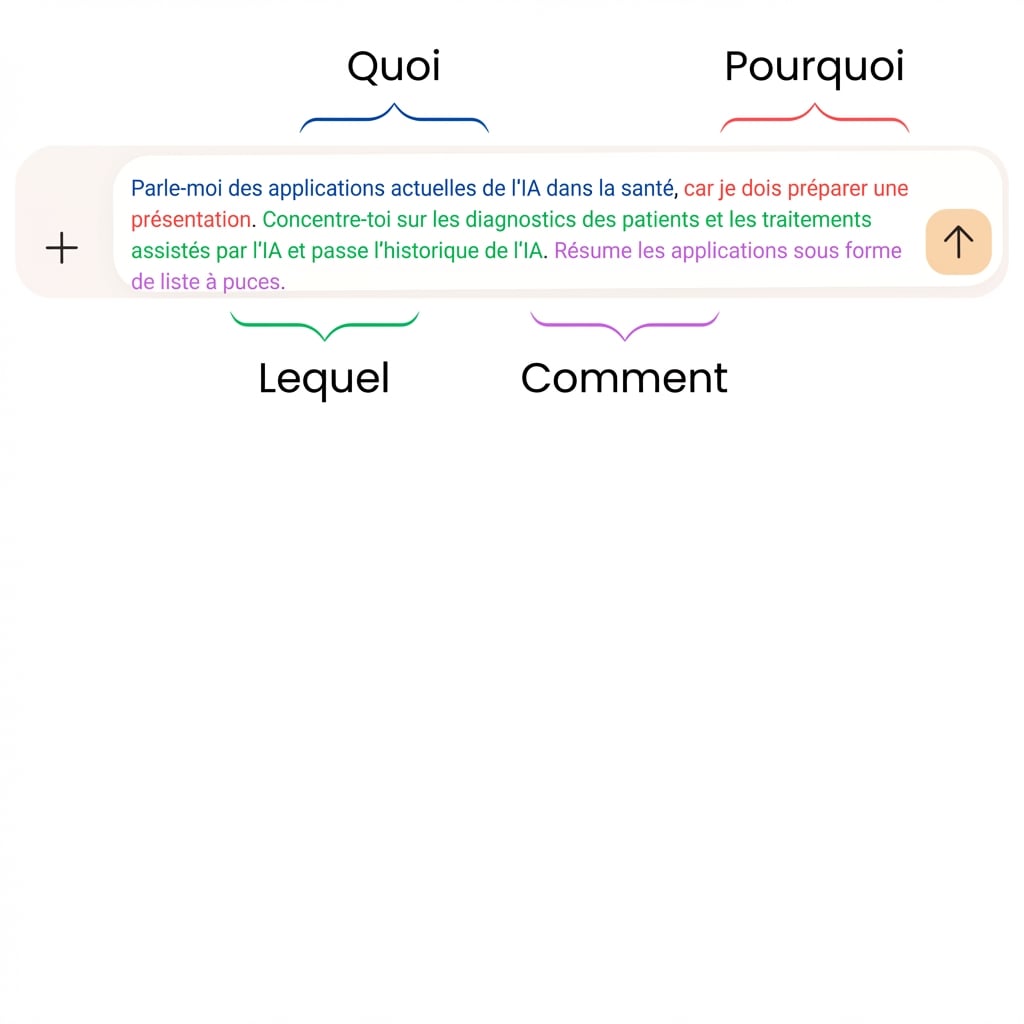 Le texte dit : Pourriez-vous m'informer sur les applications actuelles de l'intelligence artificielle dans le domaine de la santé, car je dois préparer une présentation. Concentrez-vous sur le diagnostic des patients et les traitements basés sur l'IA, et ignorez l'historique de l'IA. Résumez les applications sous forme de liste à puces.