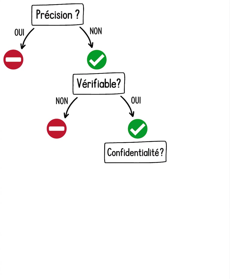 Quand utiliser un outil GPT : la question de la confidentialité