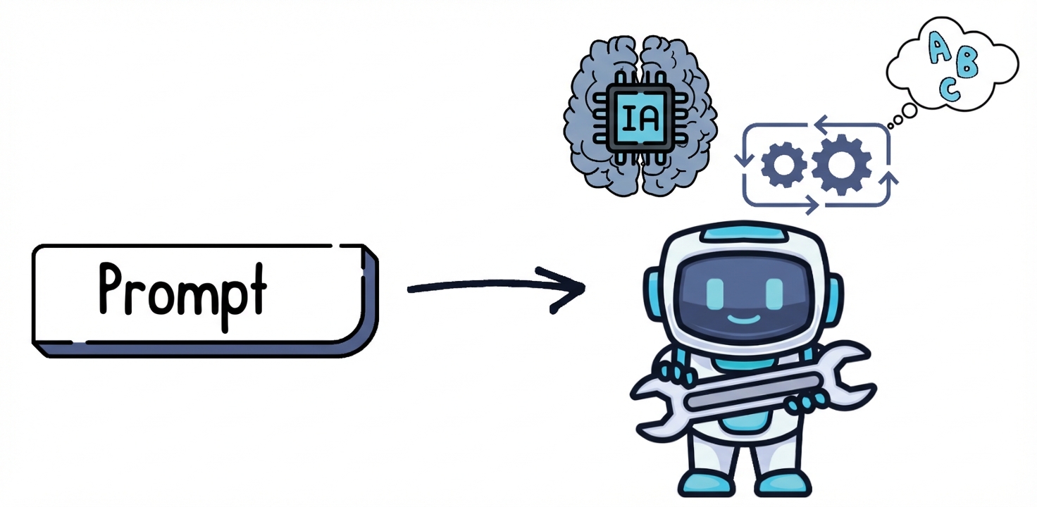 Prompt entrant dans une illustration GPT
