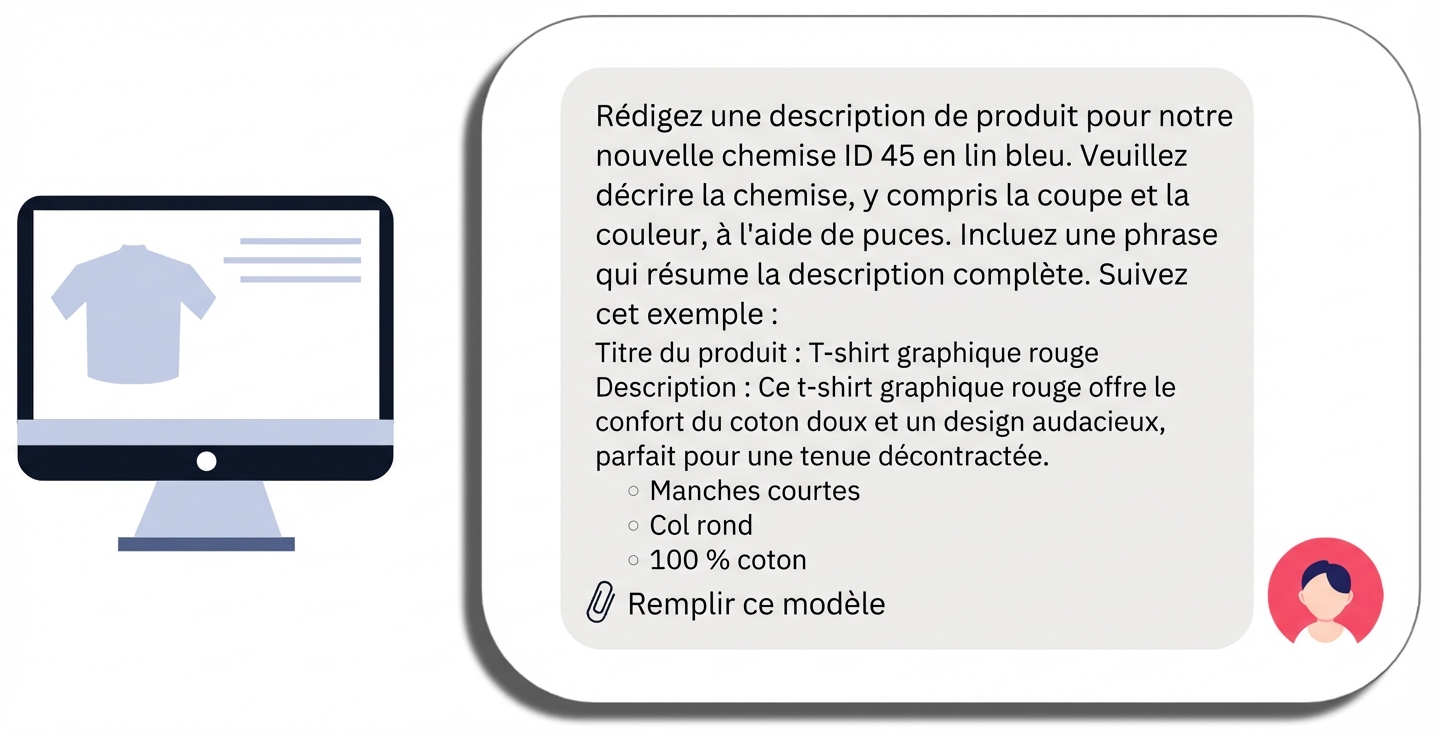 Un prompt pour une description de produit pour une chemise avec un nom de produit spécifique, des demandes spécifiques, un exemple et un modèle