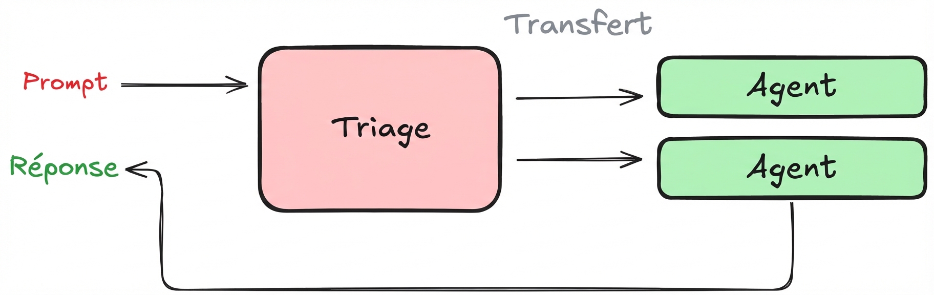 decentralized_pattern