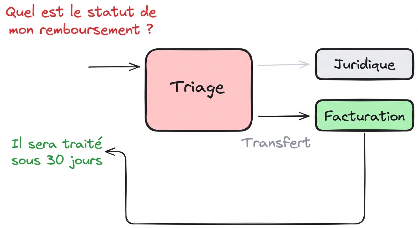 exemple décentralisé