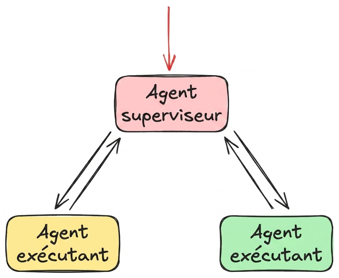 supervisor2.png