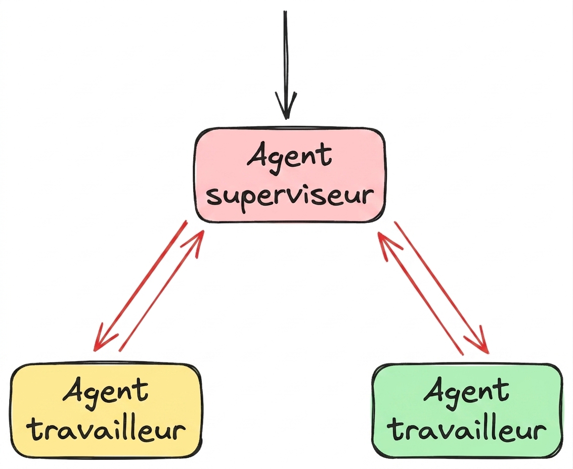 supervisor3.png