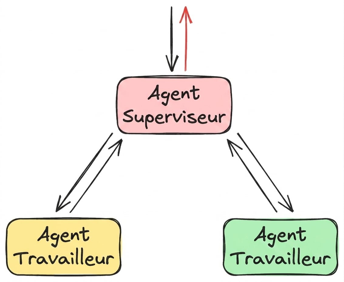 supervisor4.png