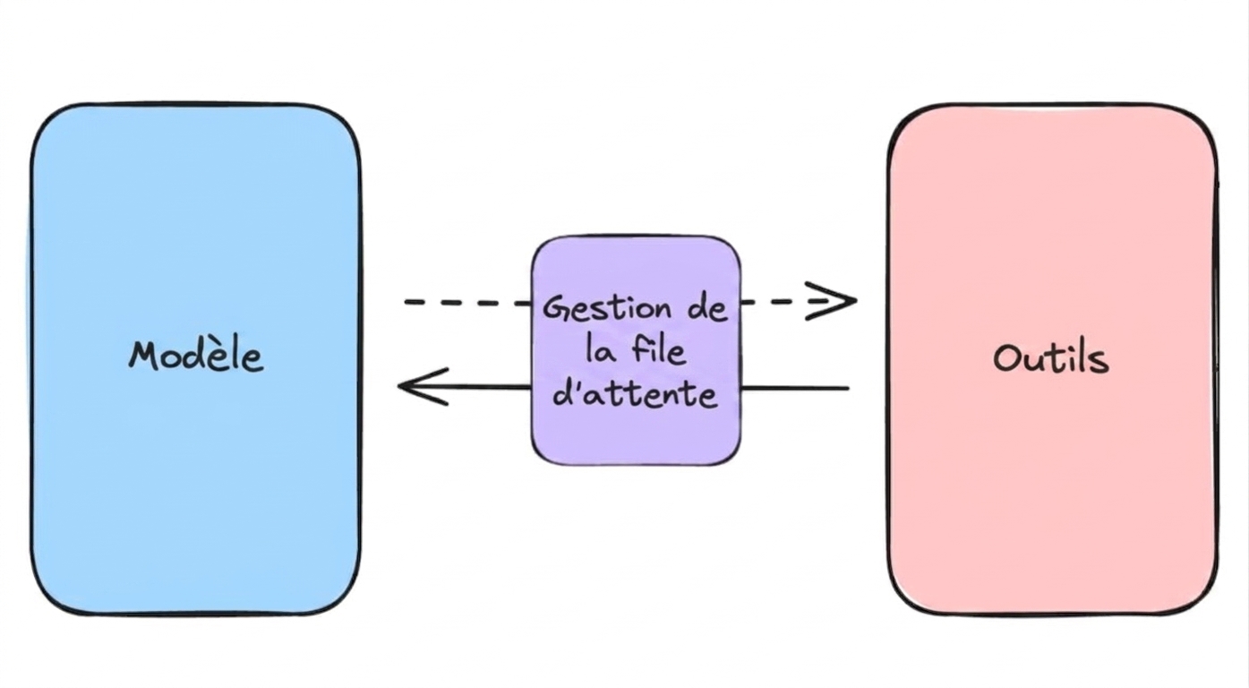 queue_management.png