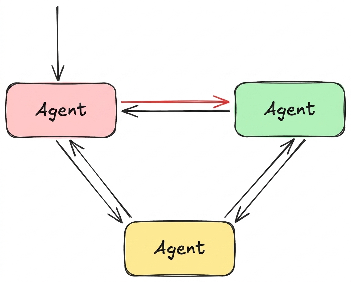 network2.png