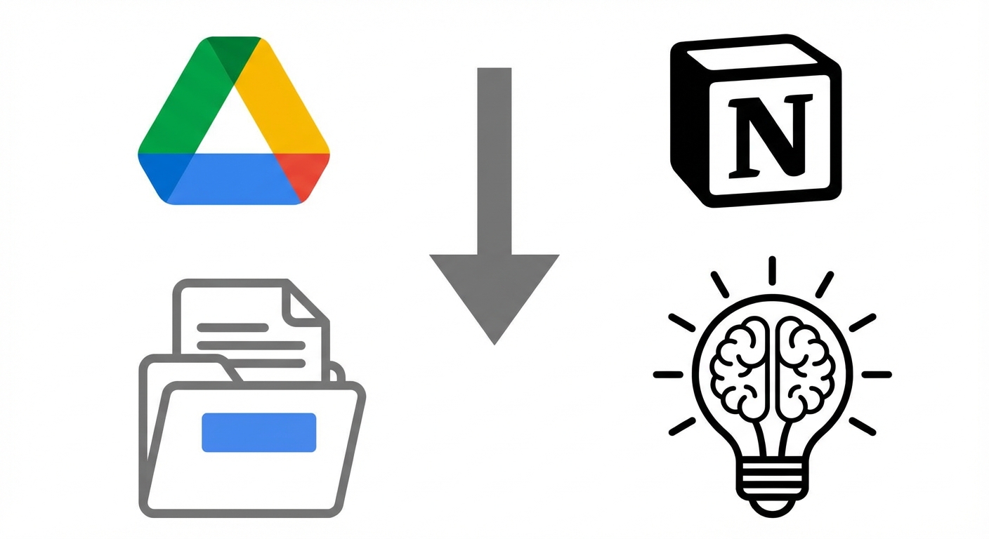 GDrive_and_Notion.png