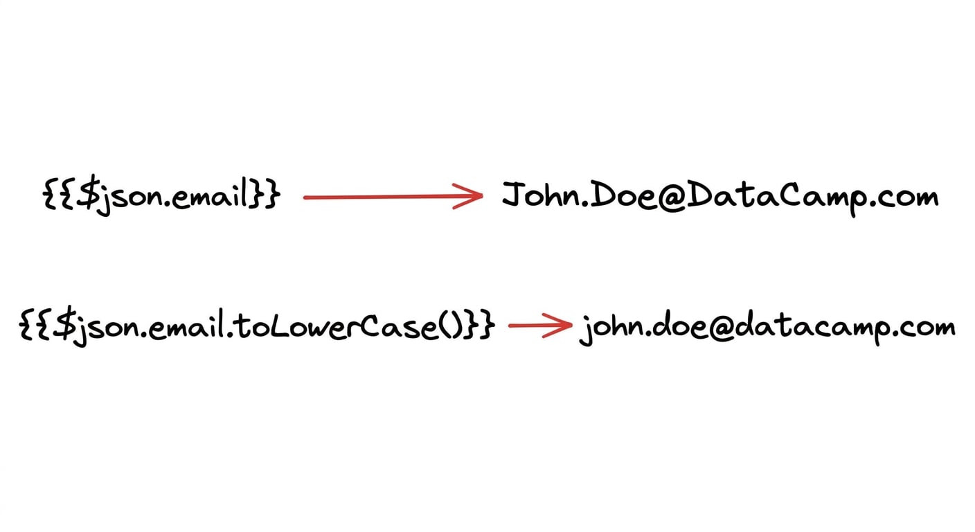 methodes_expression.png