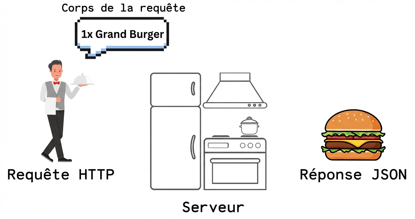 Kitchen_API_example.png