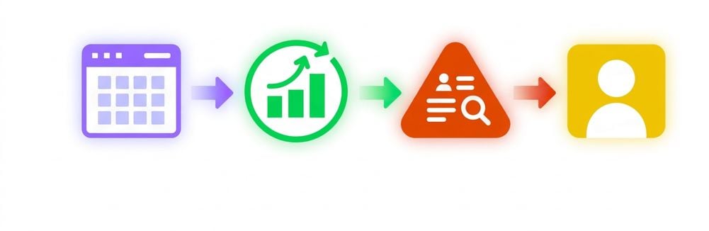 Workflow financier