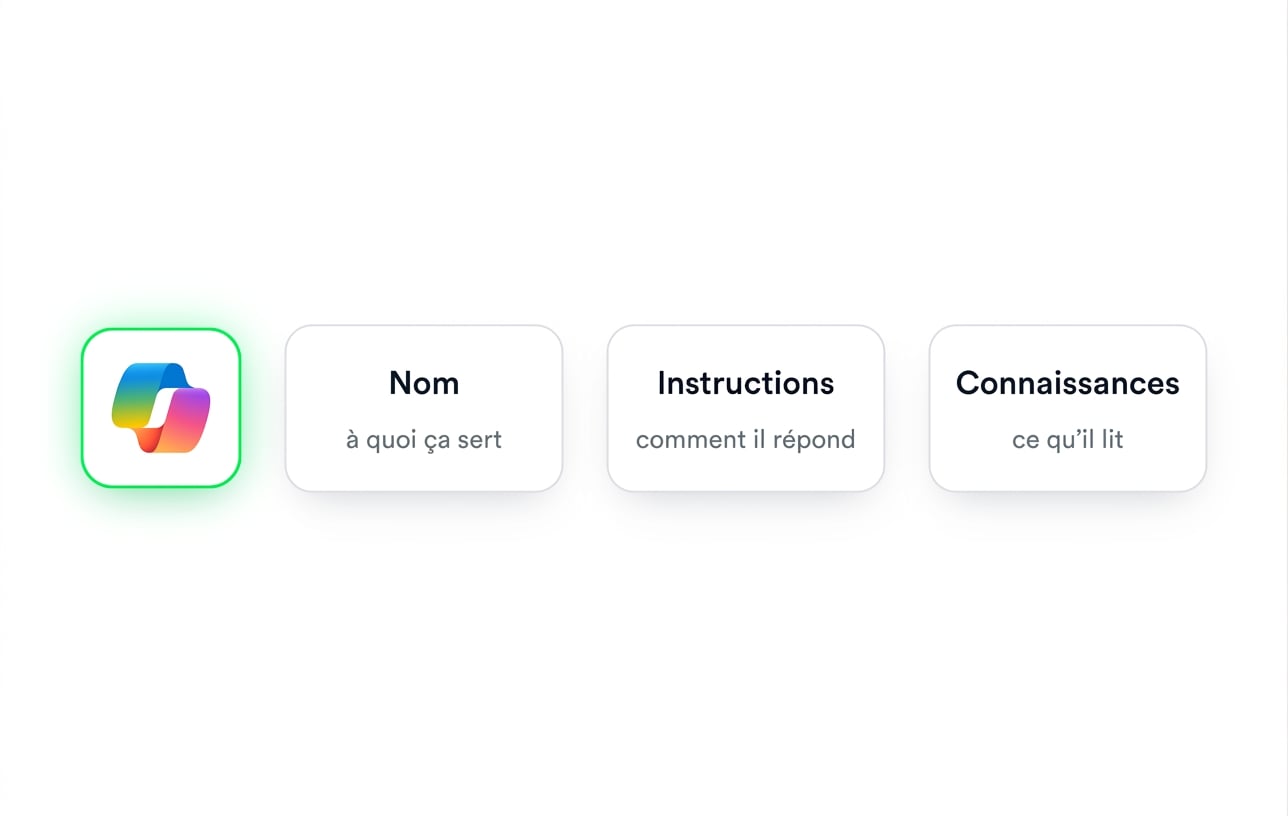 Un agent avec ses trois champs clés : Name, Instructions et Knowledge