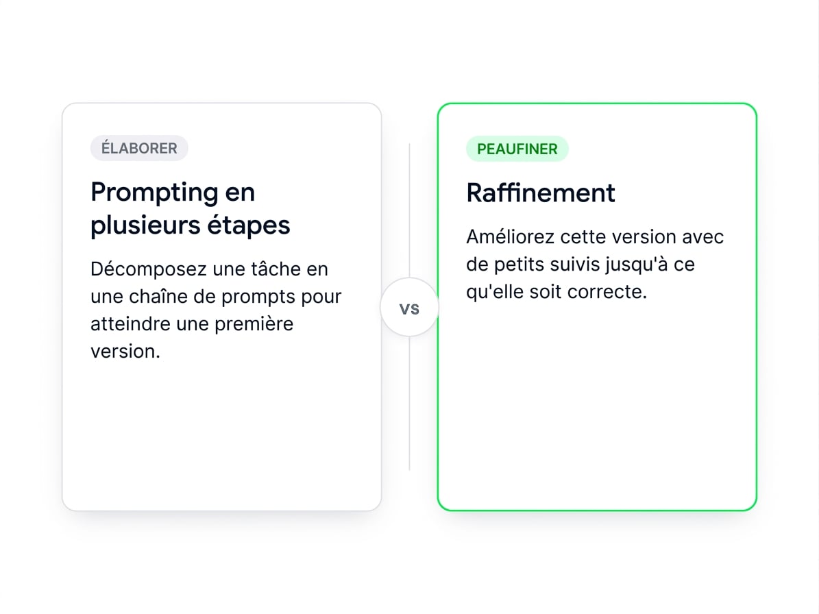 Comparaison côte à côte : construction d'un brouillon par étapes vs affinage d'un brouillon existant