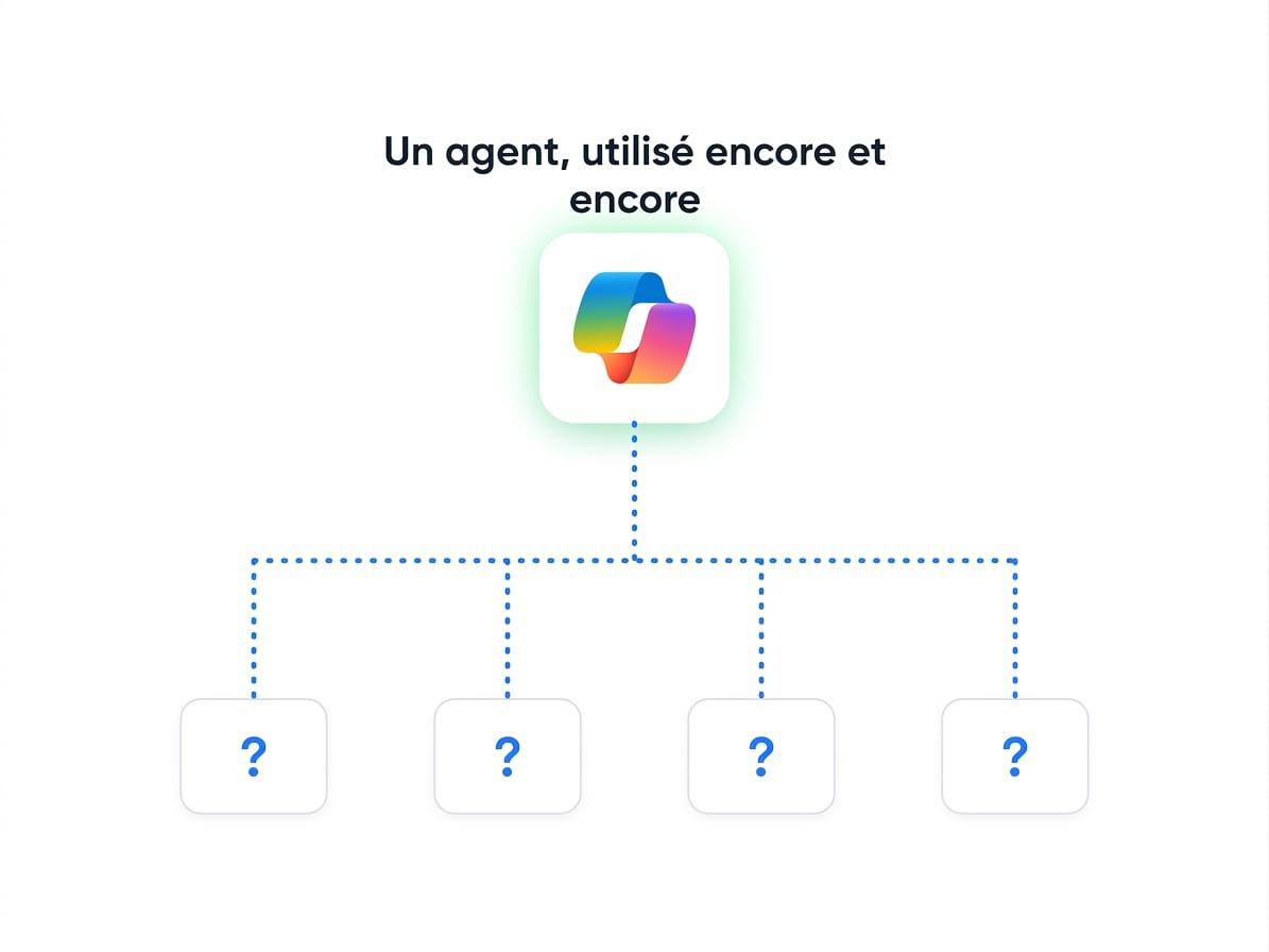 Schéma en étoile : un agent réutilisé par de nombreuses personnes posant des questions