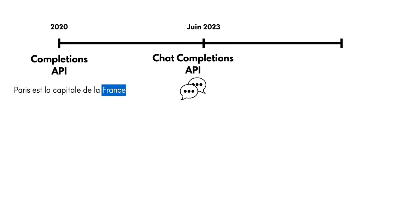 openai_evolution3.jpg