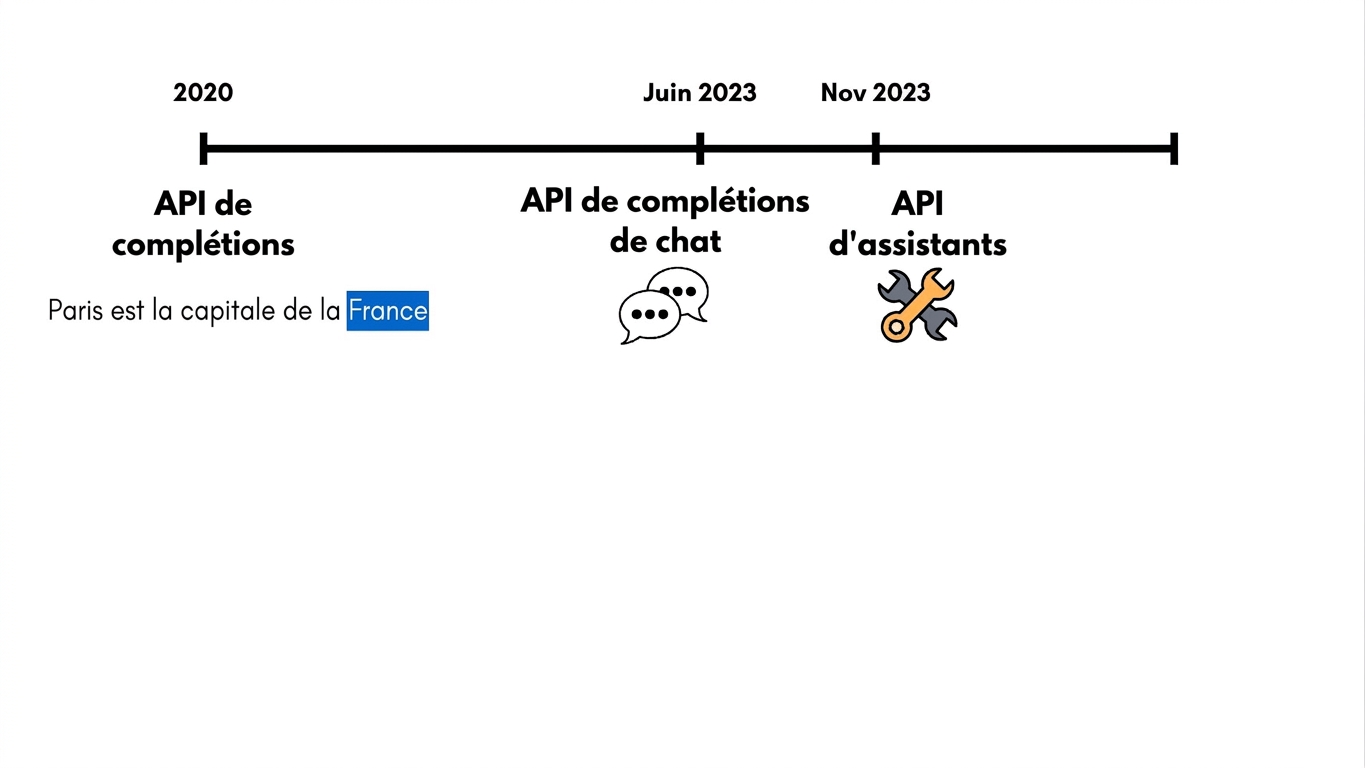 openai_evolution4.jpg