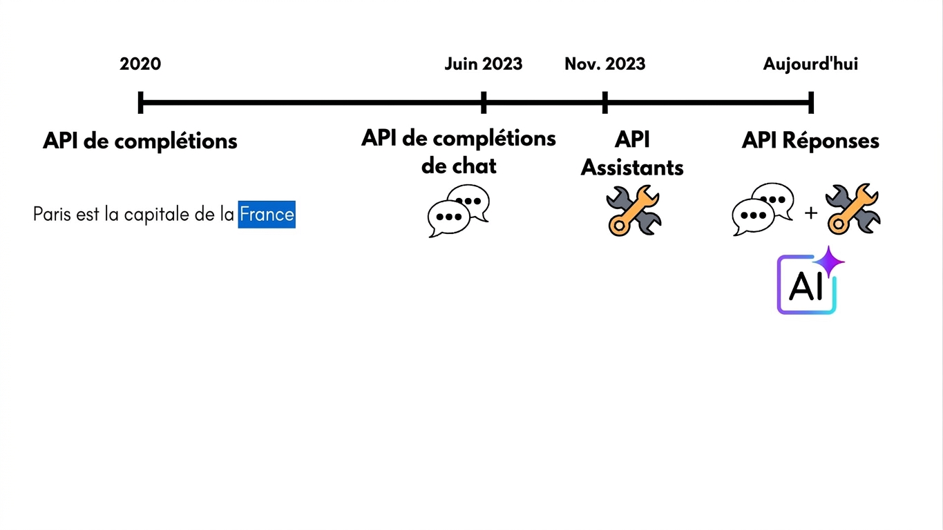openai_evolution5.jpg