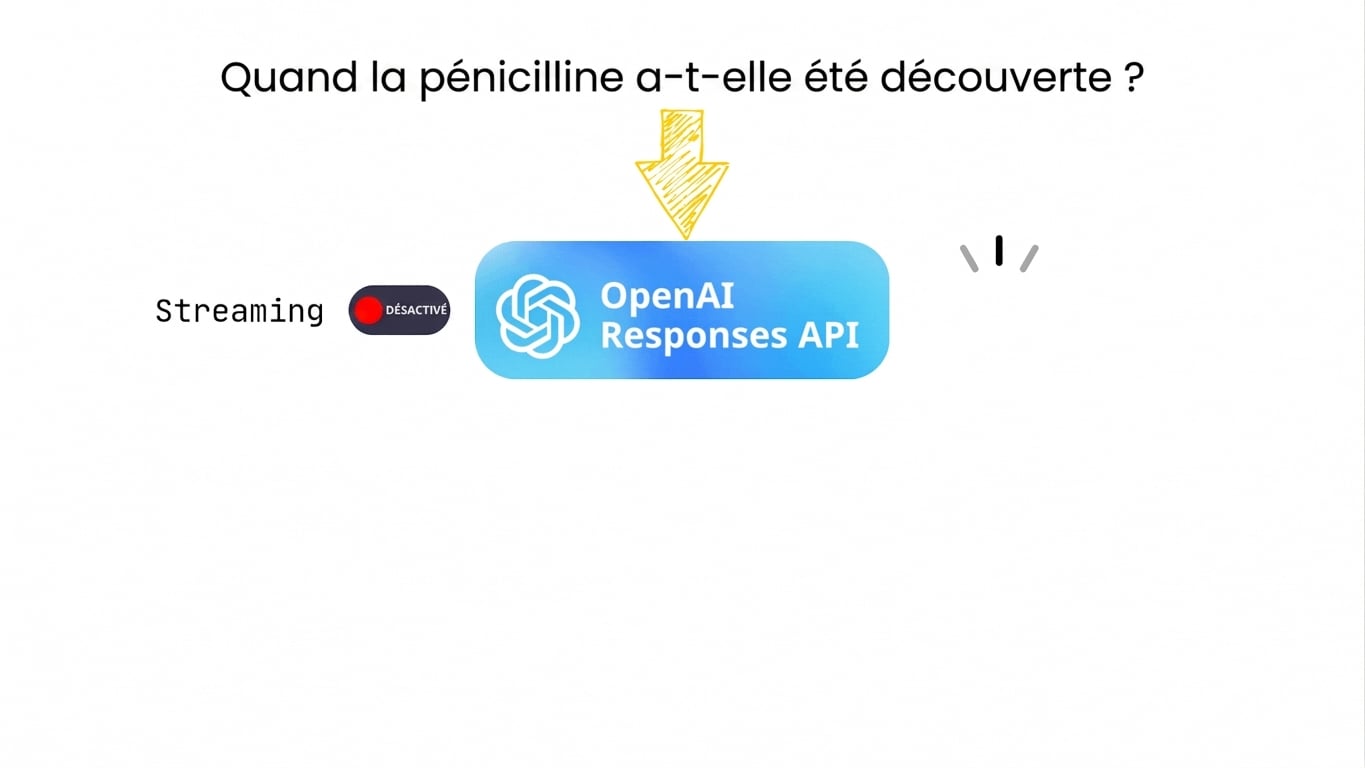 animation diffusion désactivée