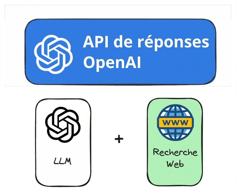 Recherche web