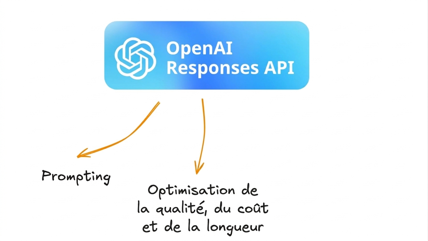 Récap ch1 - étape 2