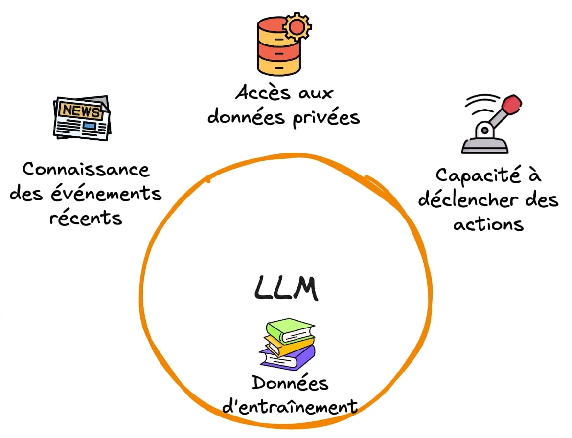 llm_problem1.png
