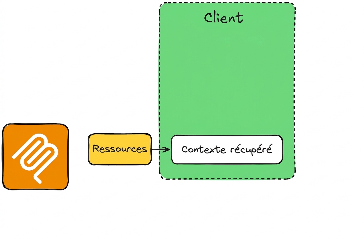 prompt_resource_workflow1.png