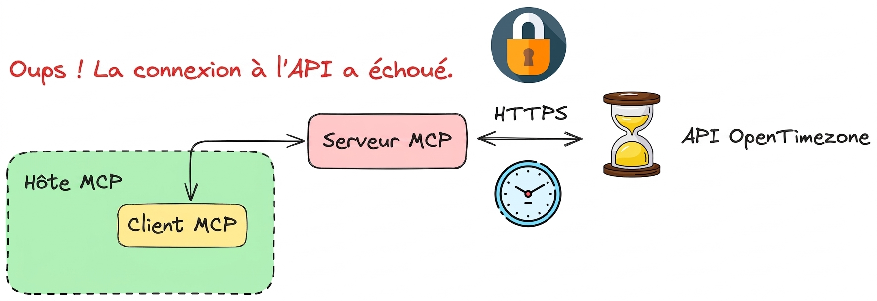 apis_improvs3.png