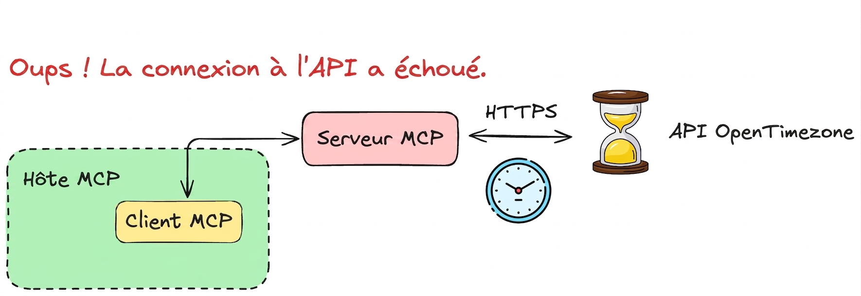 apis_improvs2.png