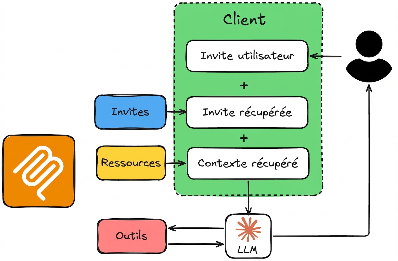 prompt_resource_workflow4.png