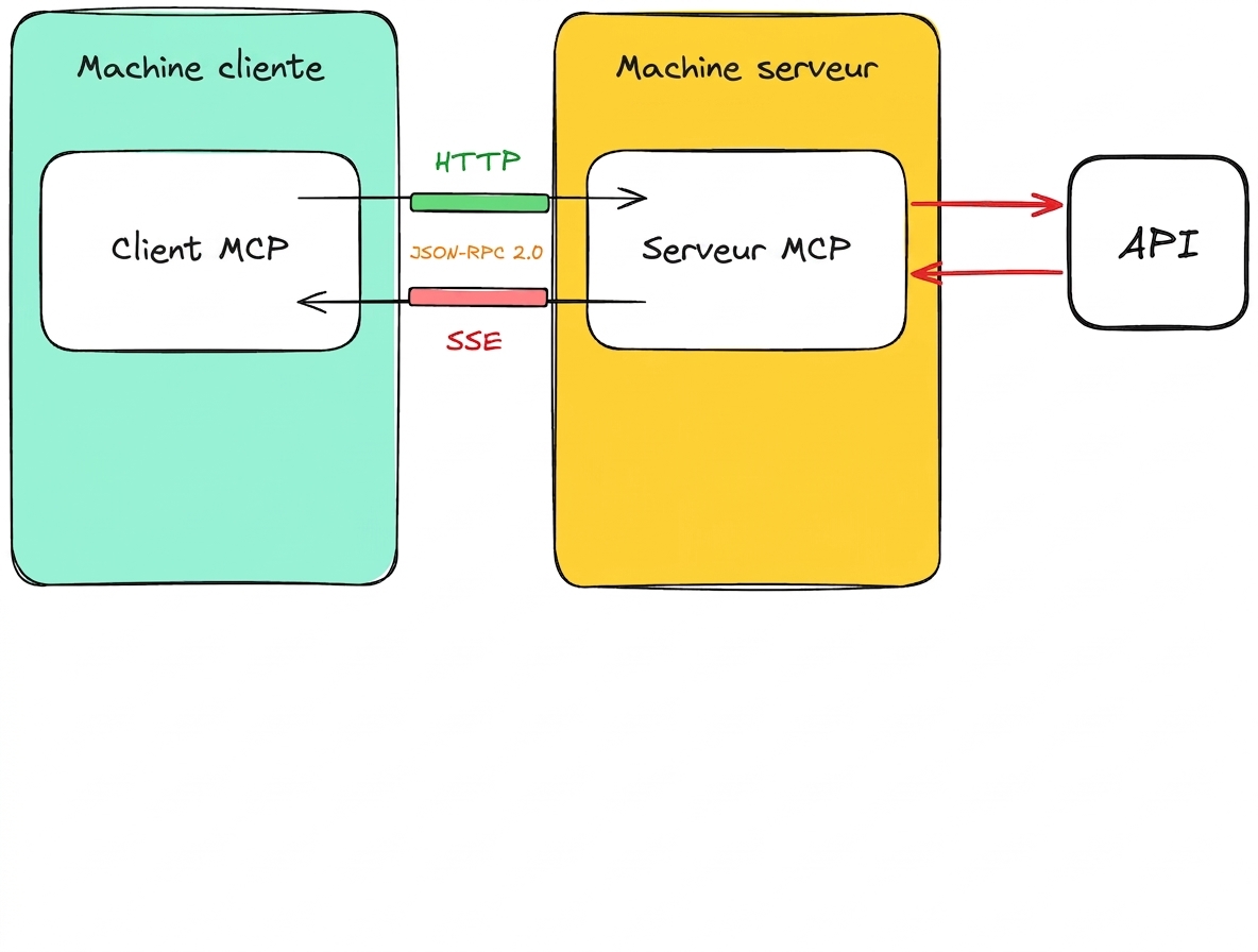 remote_api1.png