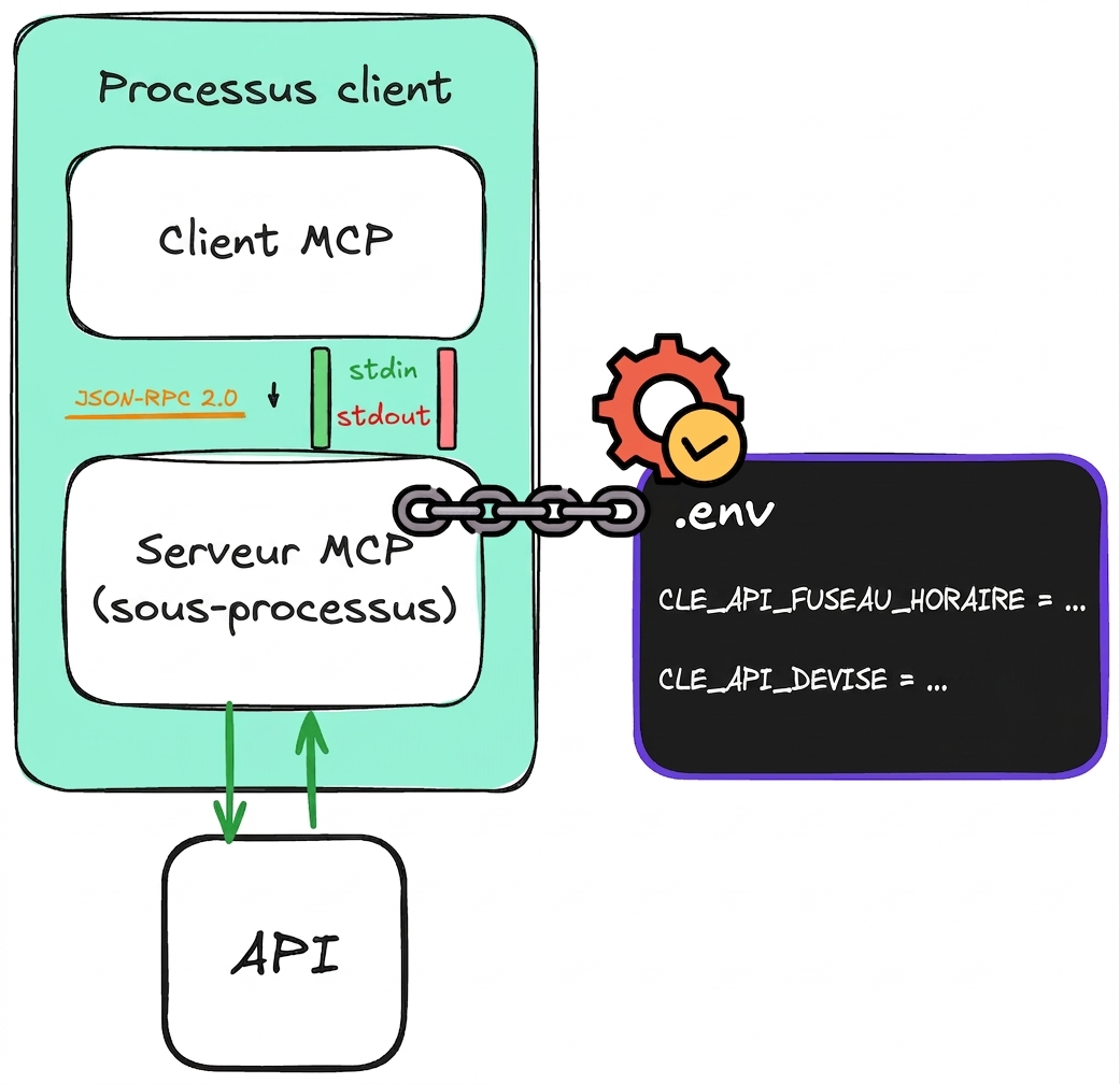 local_api2.png