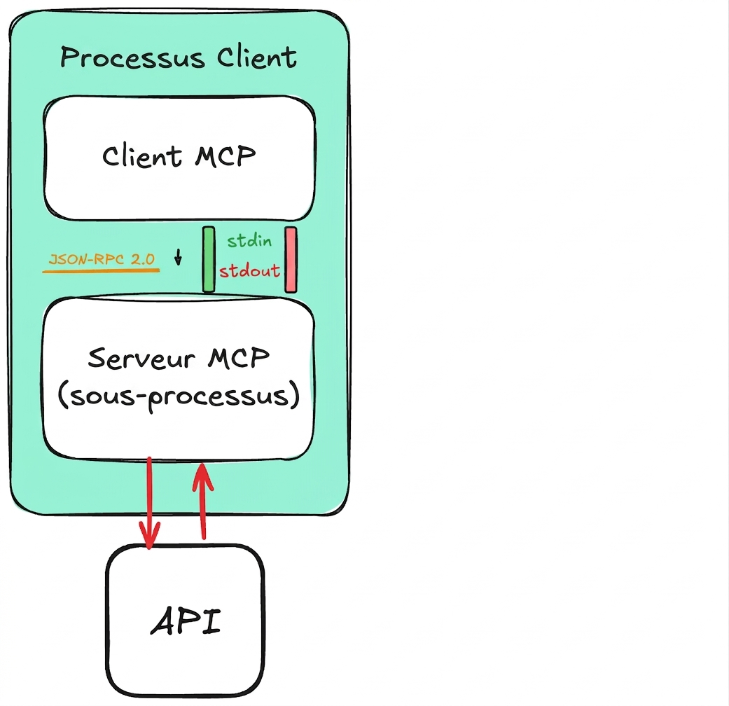local_api1.png