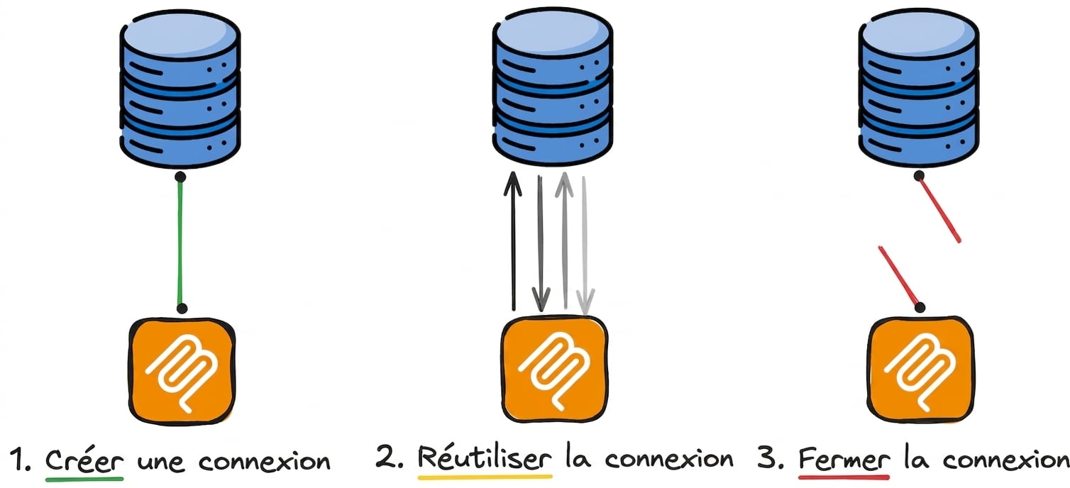 database_connections.png