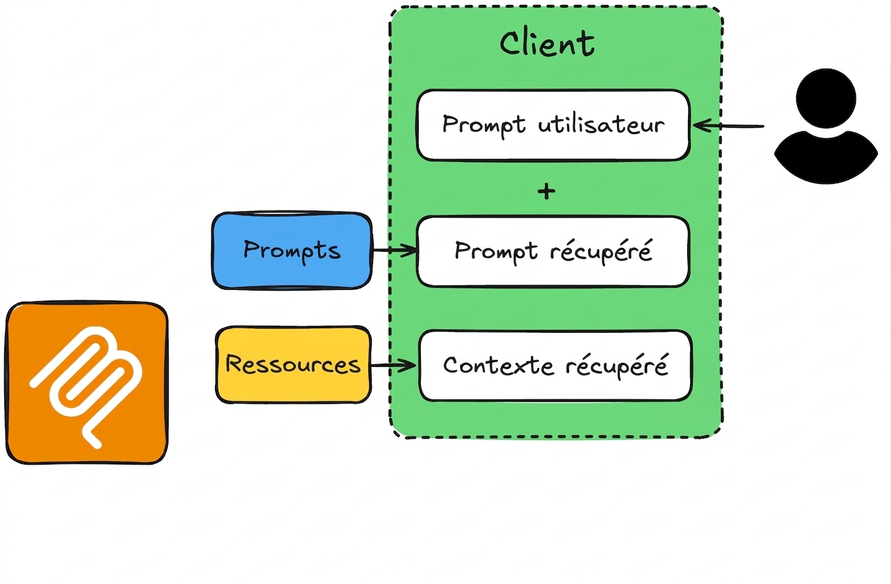 prompt_resource_workflow2.png