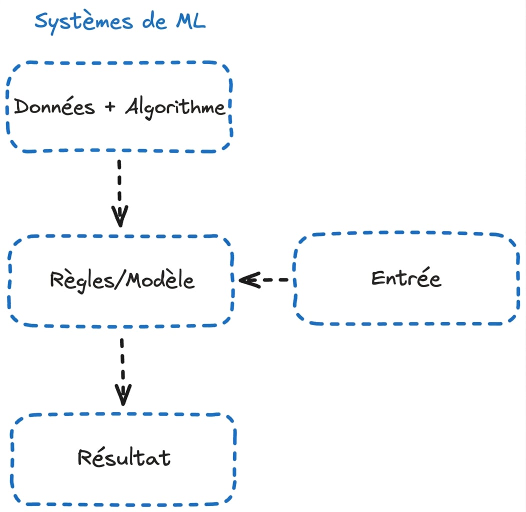 ml_flow.png