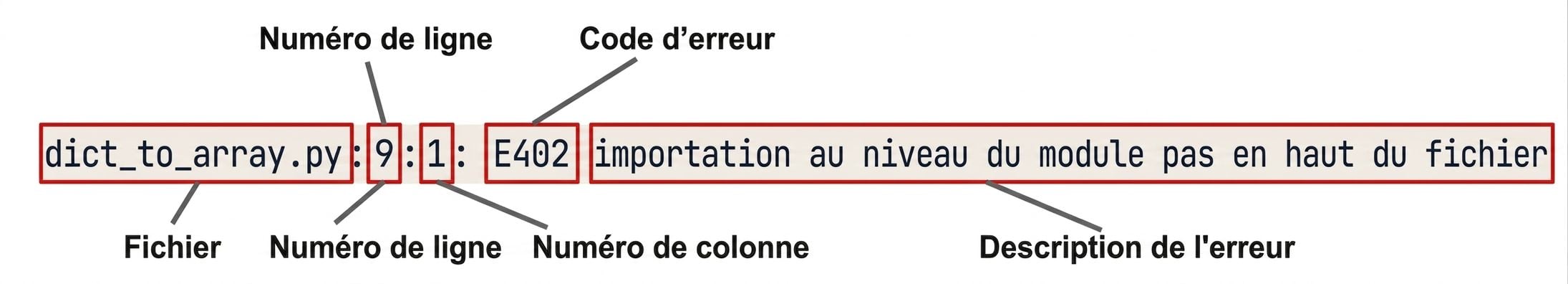 Sortie d’erreur pycodestyle