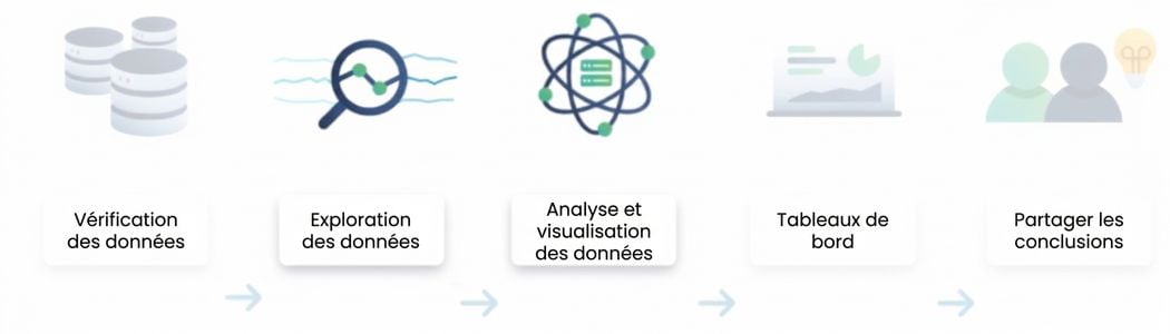 Flux d'analyse des données