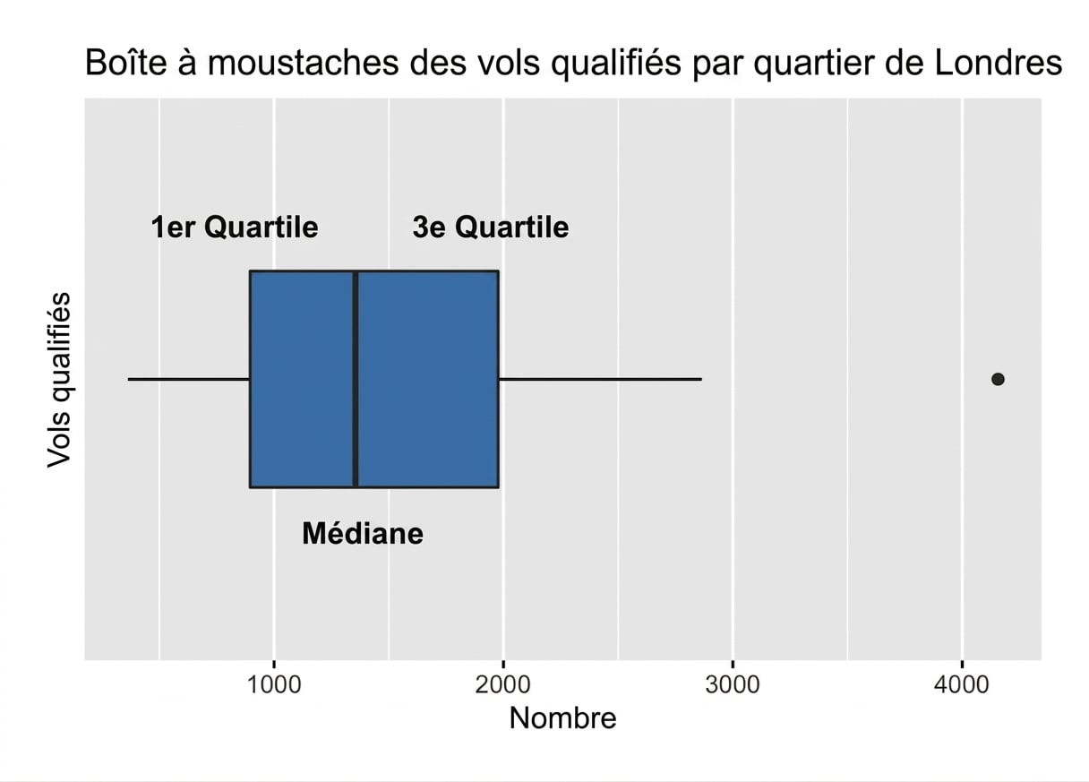 boxplot_of_robberies_in_London_with_median_plus_first_and_third_quartiles_highlighted.png