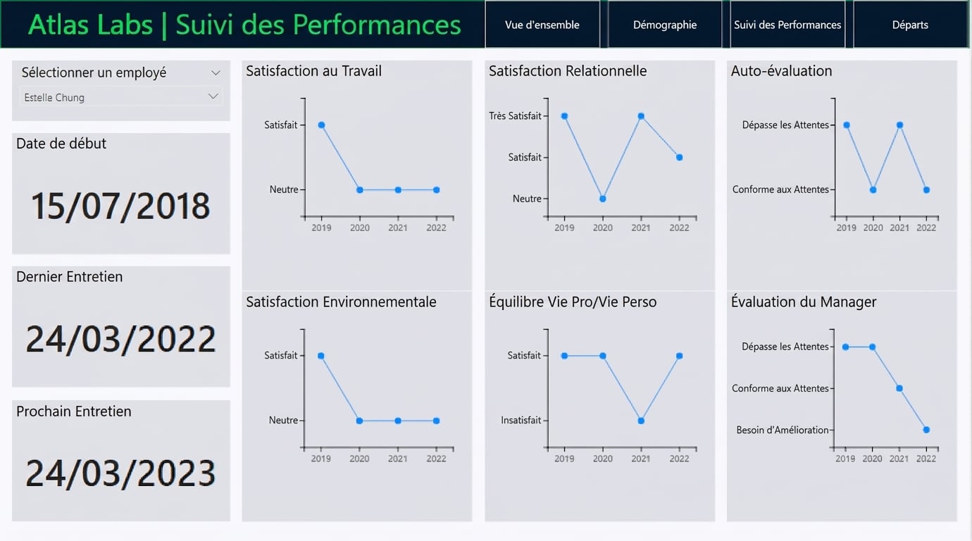 Page Suivi des performances