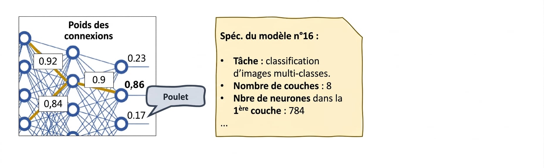 Outils XAI