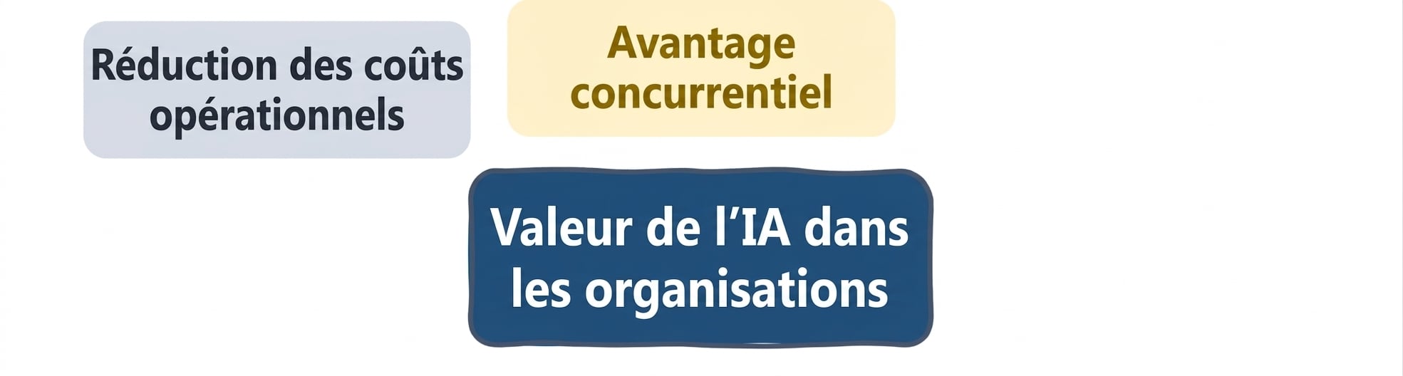 Valeur de l'IA dans les entreprises : coûts réduits