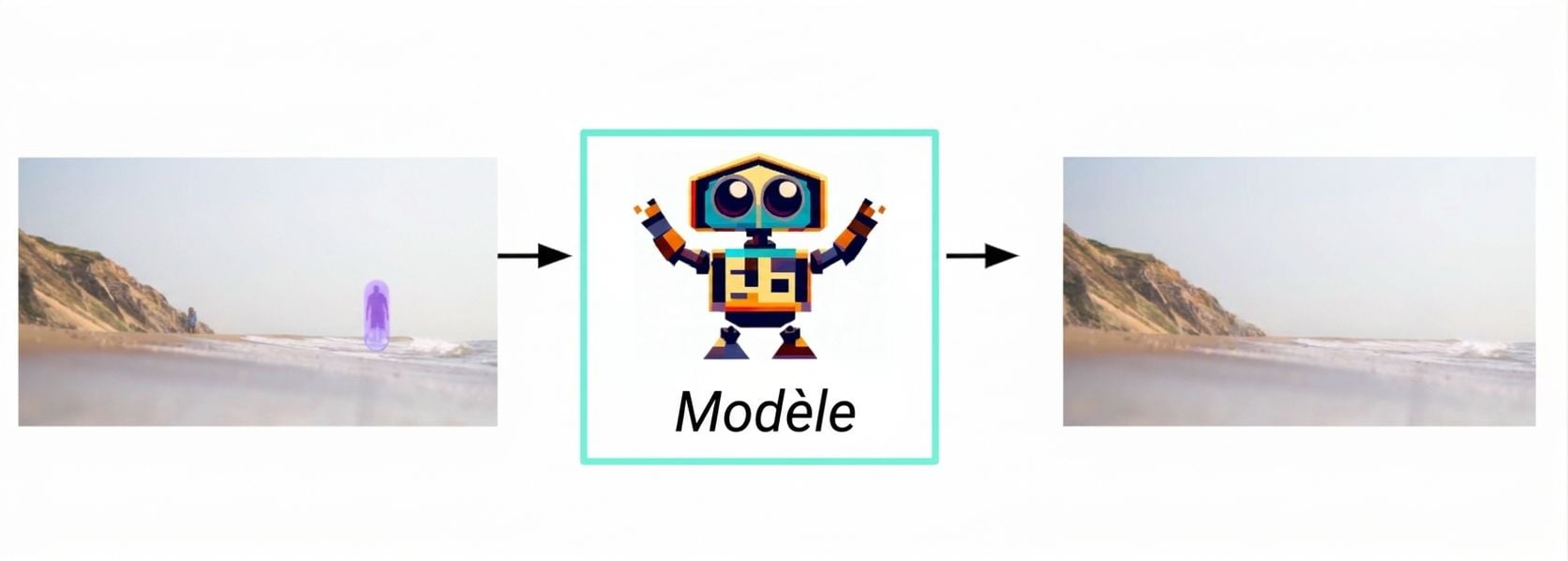 Organigramme de l'IA générative, de l'entrée de l'image en surbrillance au modèle et à la réponse de l'image