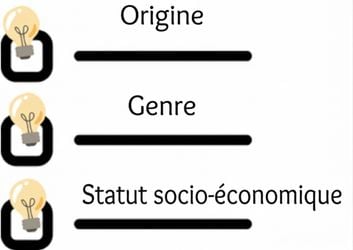 An checklist containing race, gender, and socioeconomic status.
