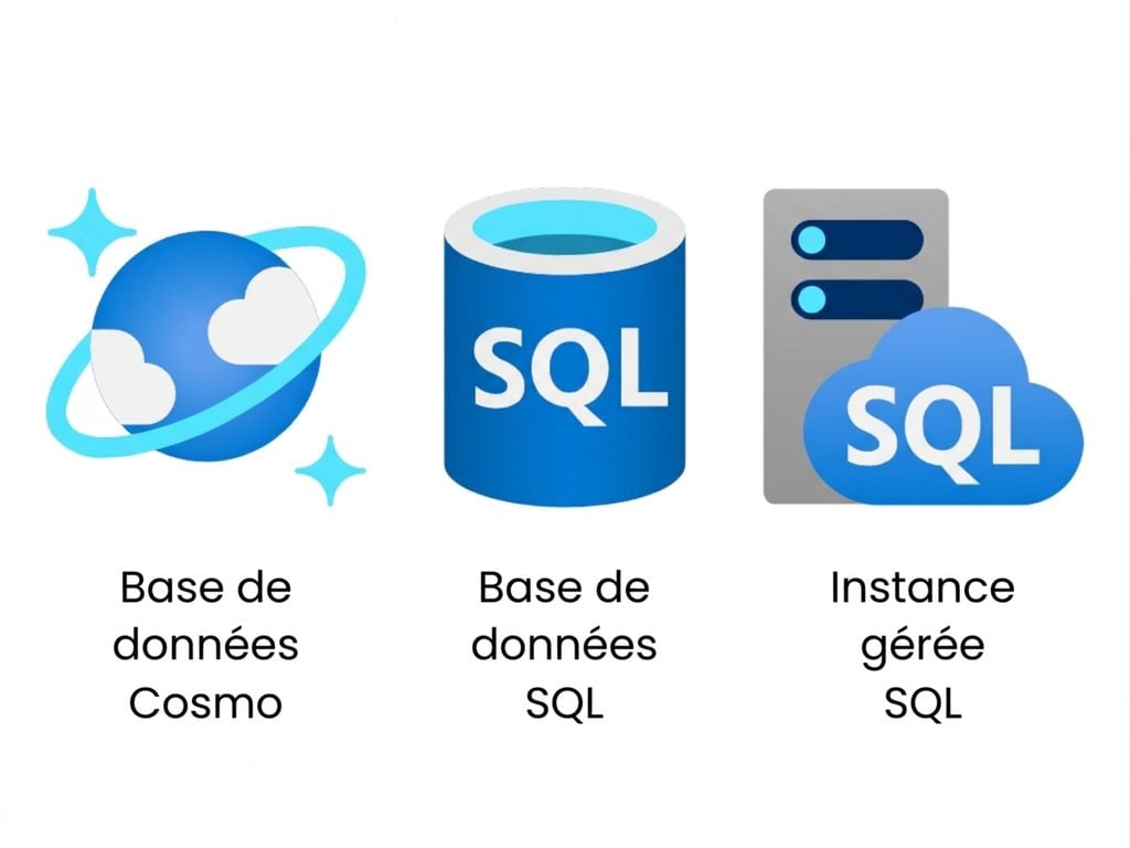 Exemple de services Azure Database