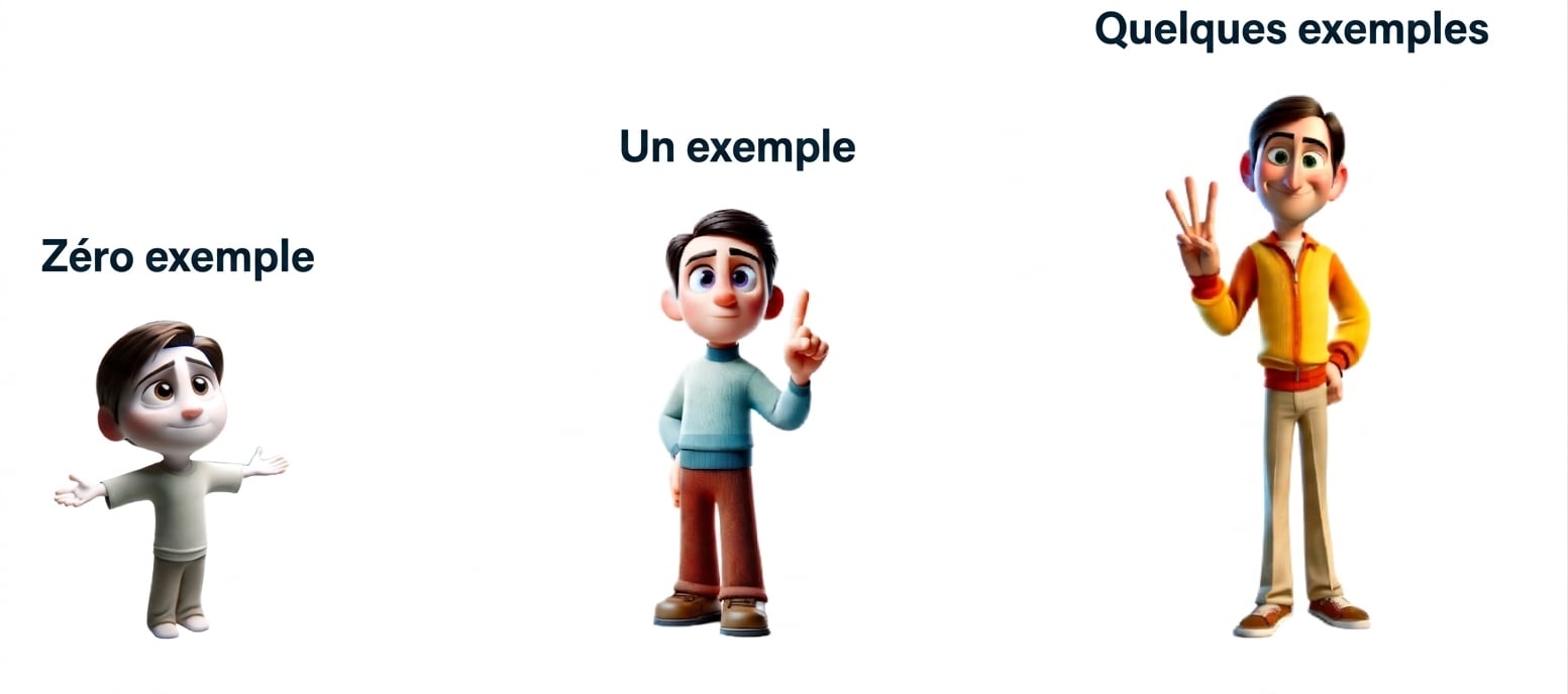 Illustrations d'une personne, d'abord jeune garçon, puis adolescent, et enfin homme adulte.