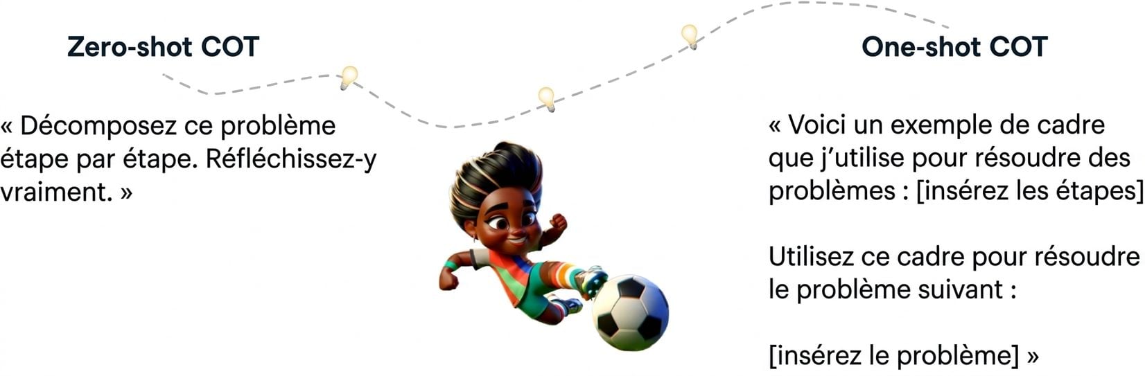 Illustration d'un jeune footballeur frappant le ballon